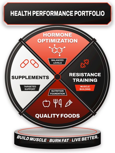 Health Performance Portfolio
